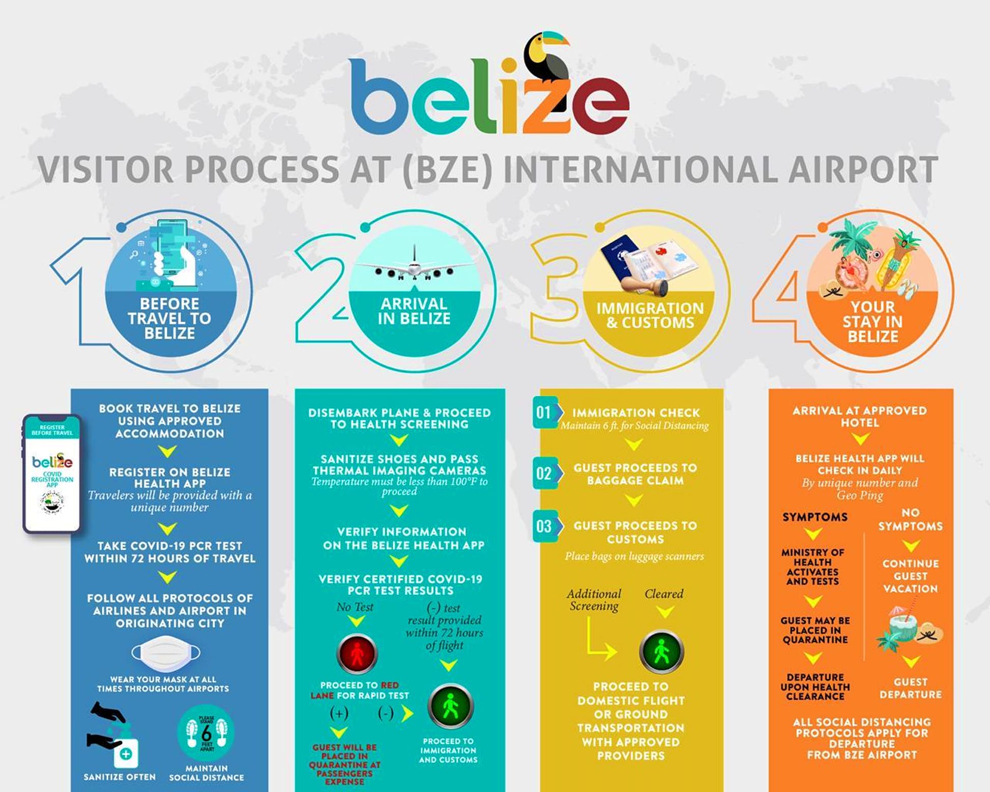 Protocols for COVID-19 in Belize © Courtesy of the Government of Belize Press Office